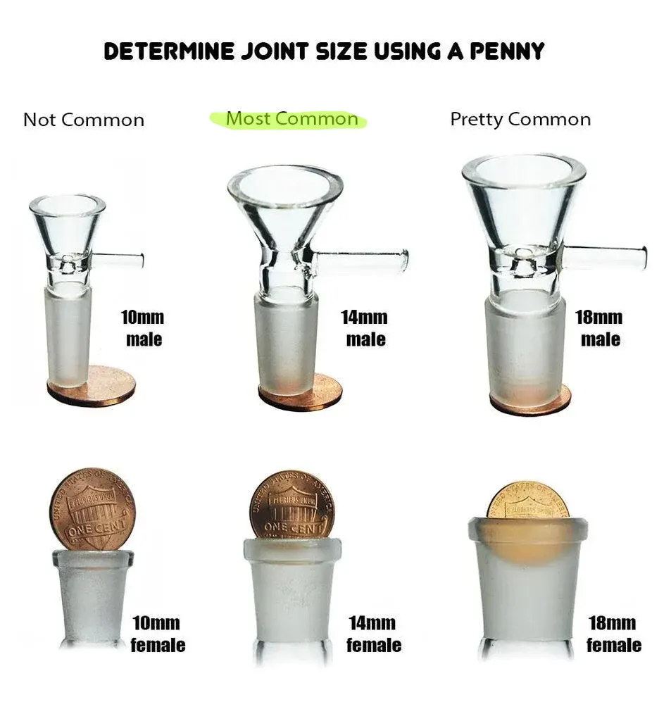 Identify Bong Bowl Size Using a Penny
